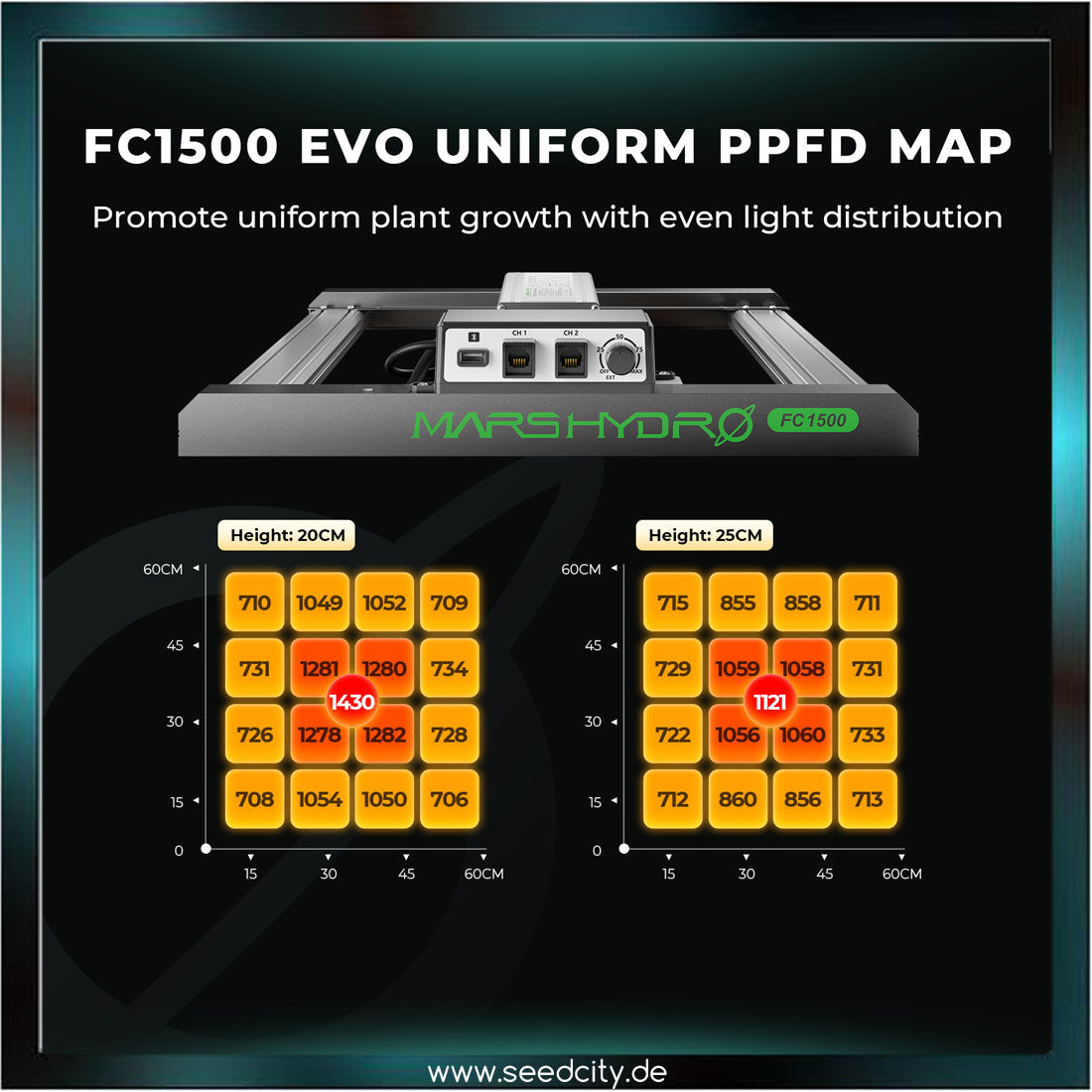 MARS HYDRO - FC1500-EVO Samsung LM301H 150W - LED Pflanzenlampe