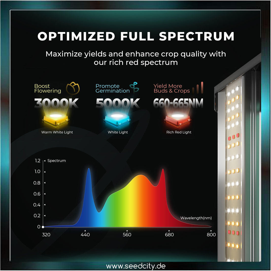 MARS HYDRO - FC1500-EVO Samsung LM301H 150W - LED Pflanzenlampe