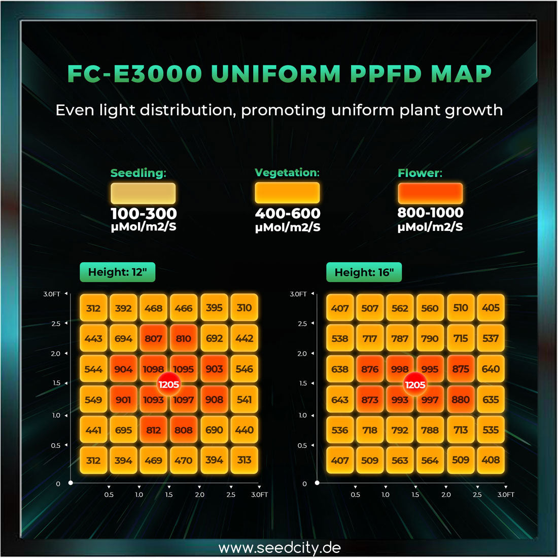 MARS HYDRO - FC-E3000 LED 300W Growbox Komplettset - 100x100x180cm