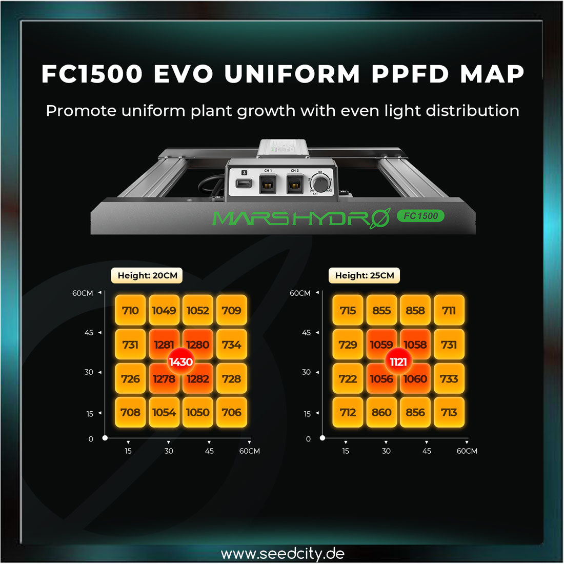 MARS HYDRO - FC1500-EVO Samsung LED 150W Growbox Komplettset - 80x80x160cm