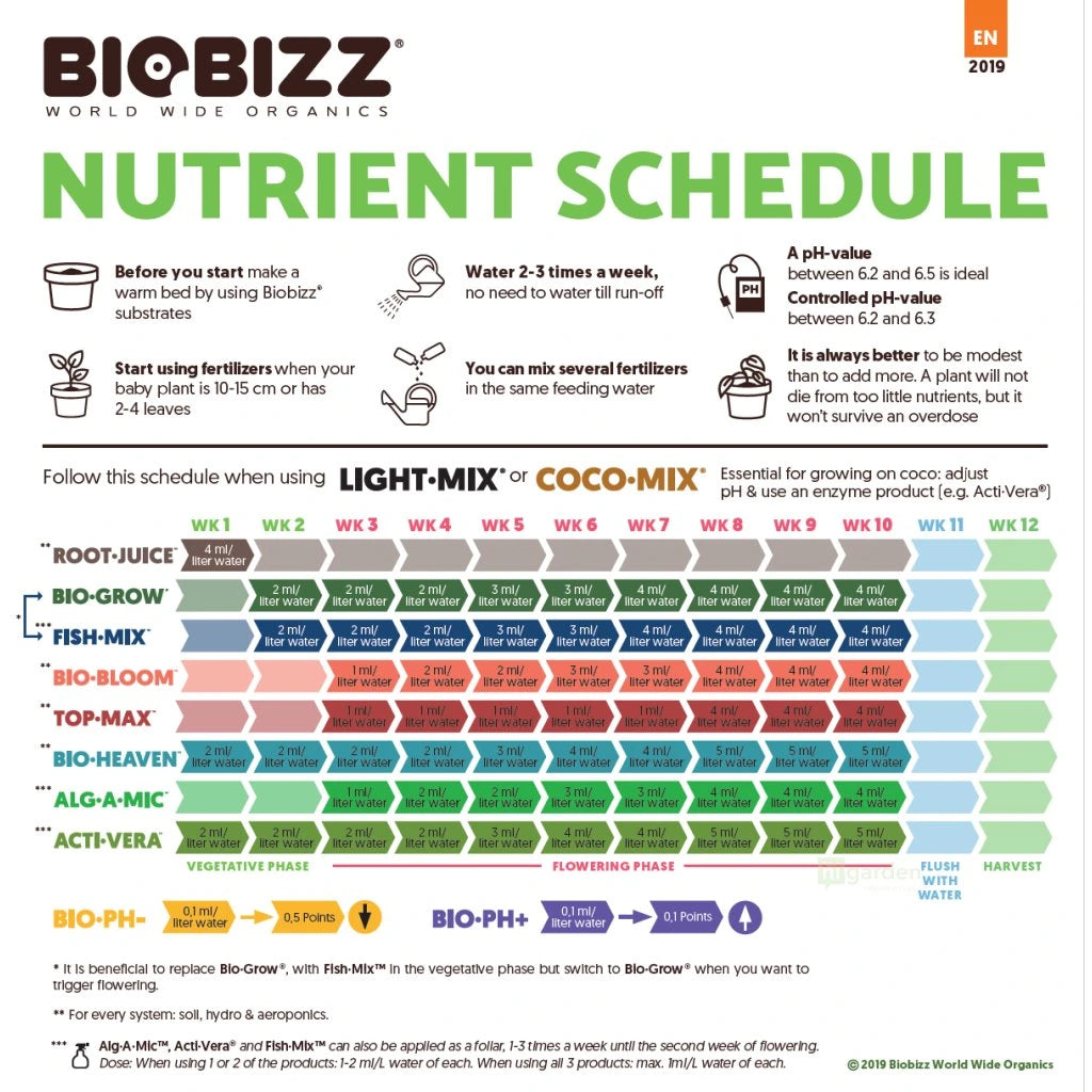 BioBizz Trypack Outdoor