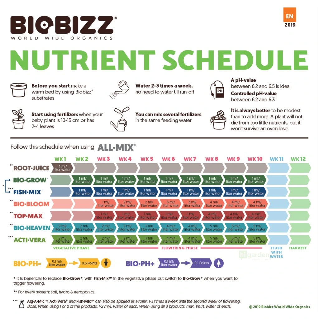 BioBizz Trypack Indoor