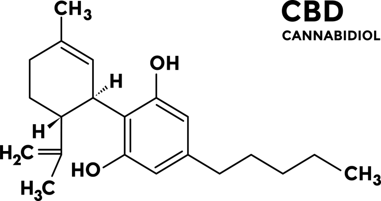 CBD - Cannabidiol